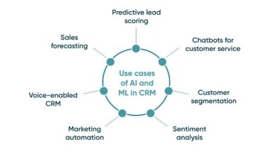 Artificial Intelligence in Modern CRM